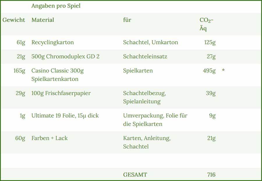 Quelle: Bewitched Spiele