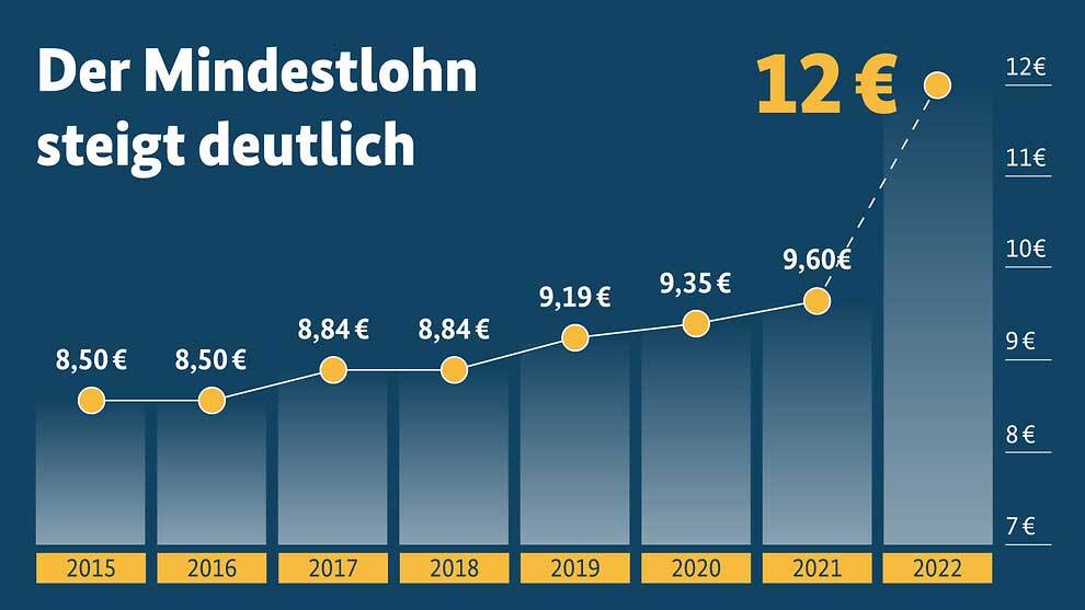 Foto: Bundesregierung