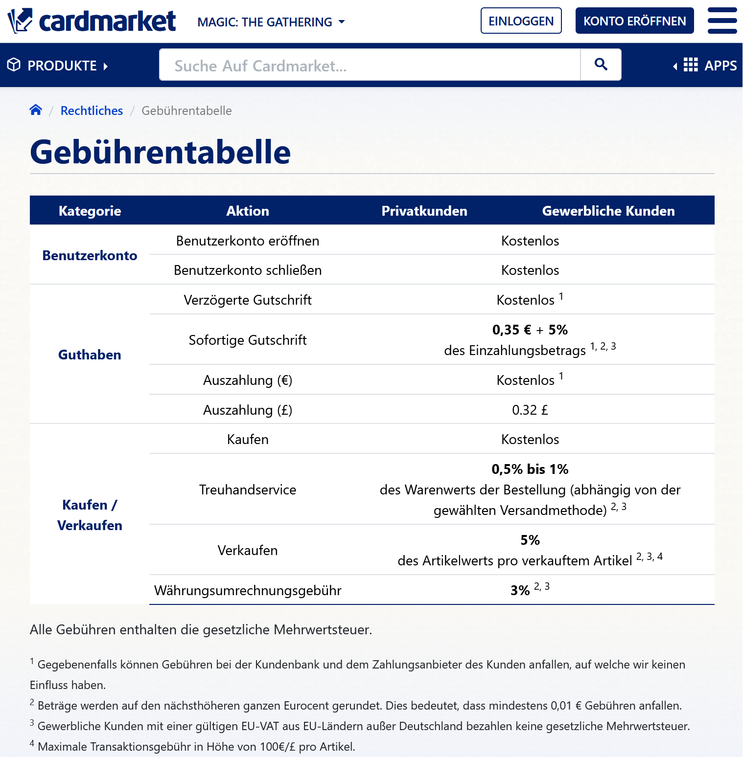 Bildschirmfoto: https://www.cardmarket.com/de/Magic/Policies/Fees